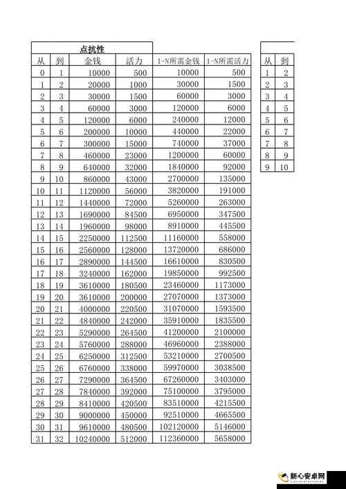 QQ三国2018抗性表全览，1-50级抗性所需活力与资源管理详解