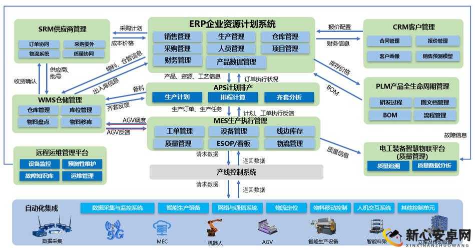 非凡成免费的 CRM ：的业务管理带来全新突破和高效体验