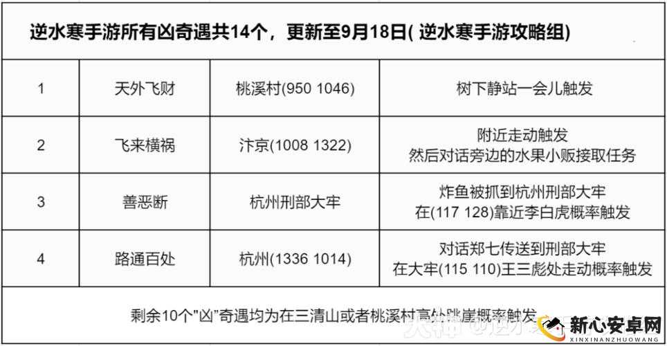 逆水寒游戏探索指南，如何巧妙进入毁诺城